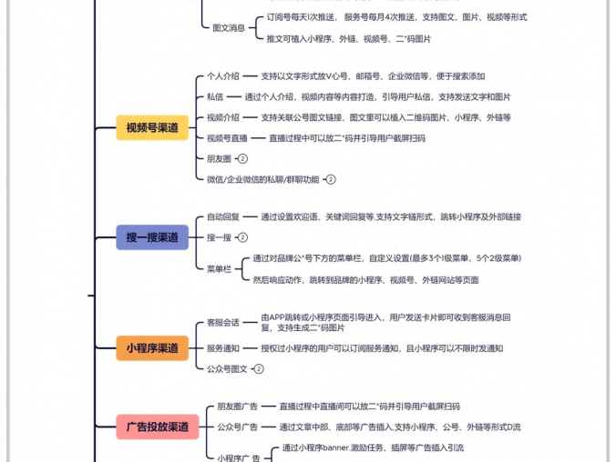 微信的7大引流渠道,运营人必看!