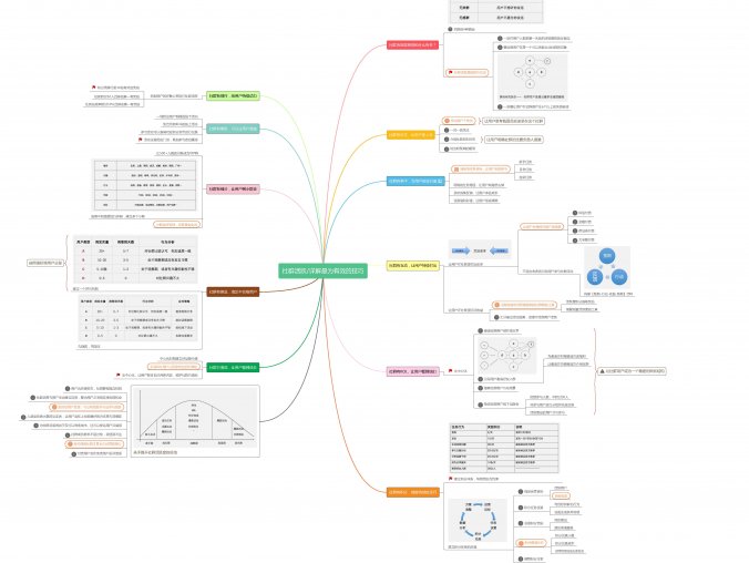 社群活跃方法有哪些?活跃度怎么提升?这份干货资料收好!