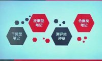 小红书爆款笔记的四种常见写法