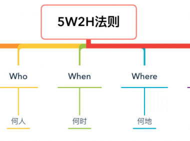 从零开始运营抖音号的流程分享