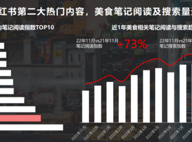 小红书零食行业市场机会解析洞察