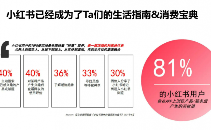 小红书如何做投放?一篇策略送给你