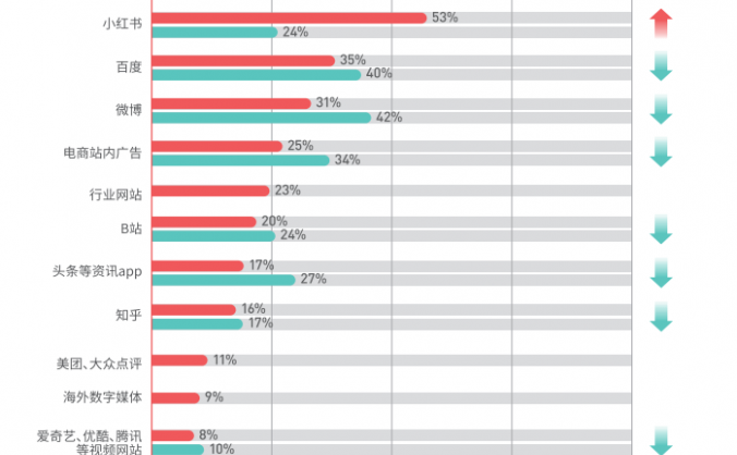 双微一抖过时了,现在流行“小手微抖博B乎”