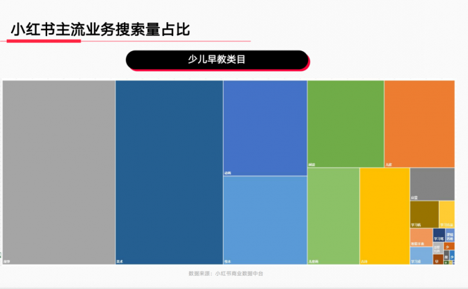 怎么调研一个行业在小红书运营现状?
